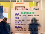 台北醫療院所掛號費　近2成搶漲價