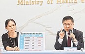 衛福部霸凌調查　挨批勞動部翻版