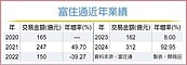 富住通　成商用不動產交易南霸天