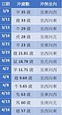 清明掃墓吉時、相沖生肖曝！命理師：「這時間」後千萬別去