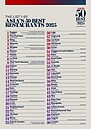 2025「亞洲50最佳餐廳」公布！台灣logy、JL進榜
