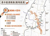 催生第七條中捷！　台中啟動捷運橘線延伸海線可行性研究